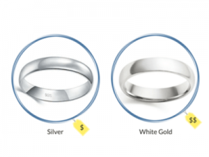 Sterling Silver vs White Gold